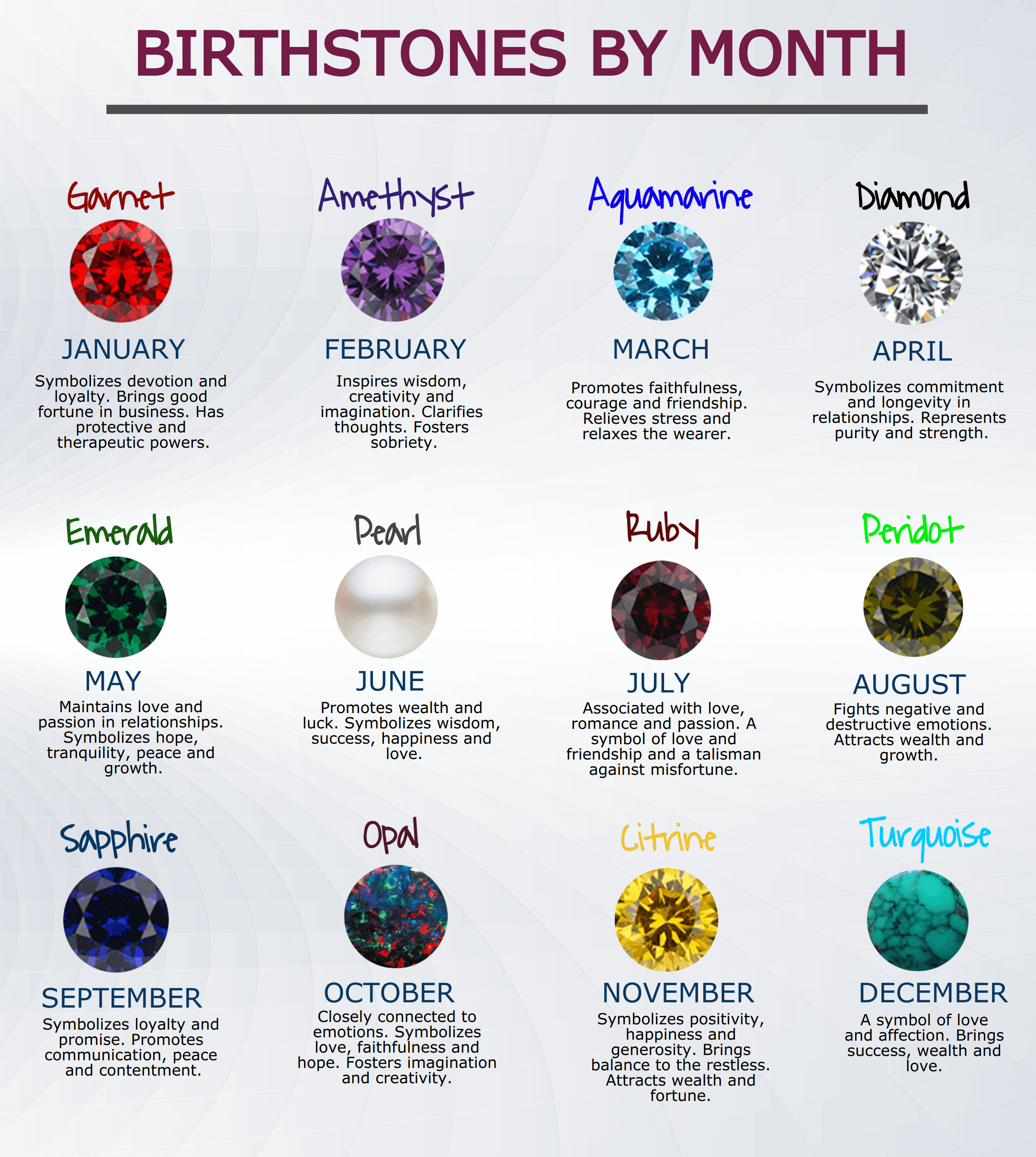 Birthstones by Month