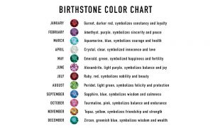 Birthstone Color Chart By Month
