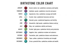 Birthstones by Month