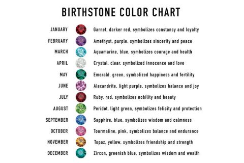 Birthstones by Month