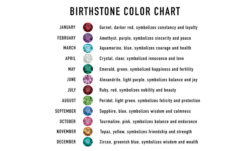 Birthstone Color Chart