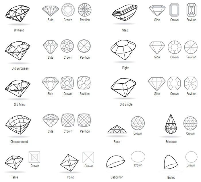 Gem Cuts and Styles - Bulk Gemstones