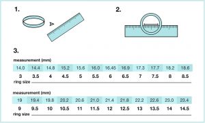 measure your old ring