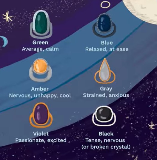 Mood Jewellery 2.0: The Smarter Way to Wear Your Emotions